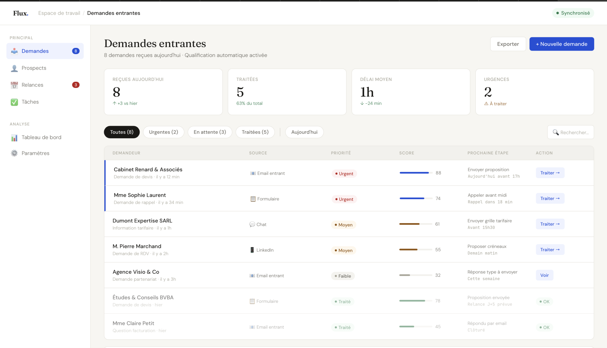 Interface de gestion et de qualification des demandes entrantes